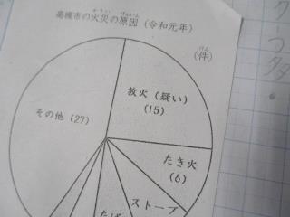西大冠小学校 ニュース 学校日記 ブログ
